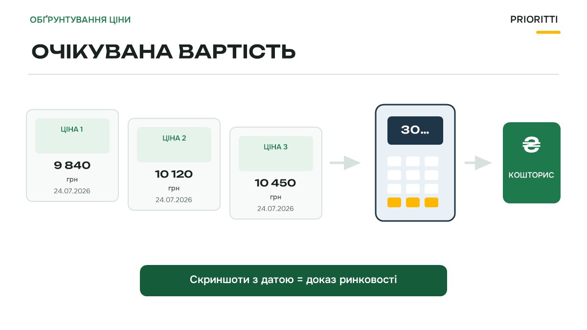 Обґрунтування очікуваної вартості закупівлі цінами каталогу Prozorro Market