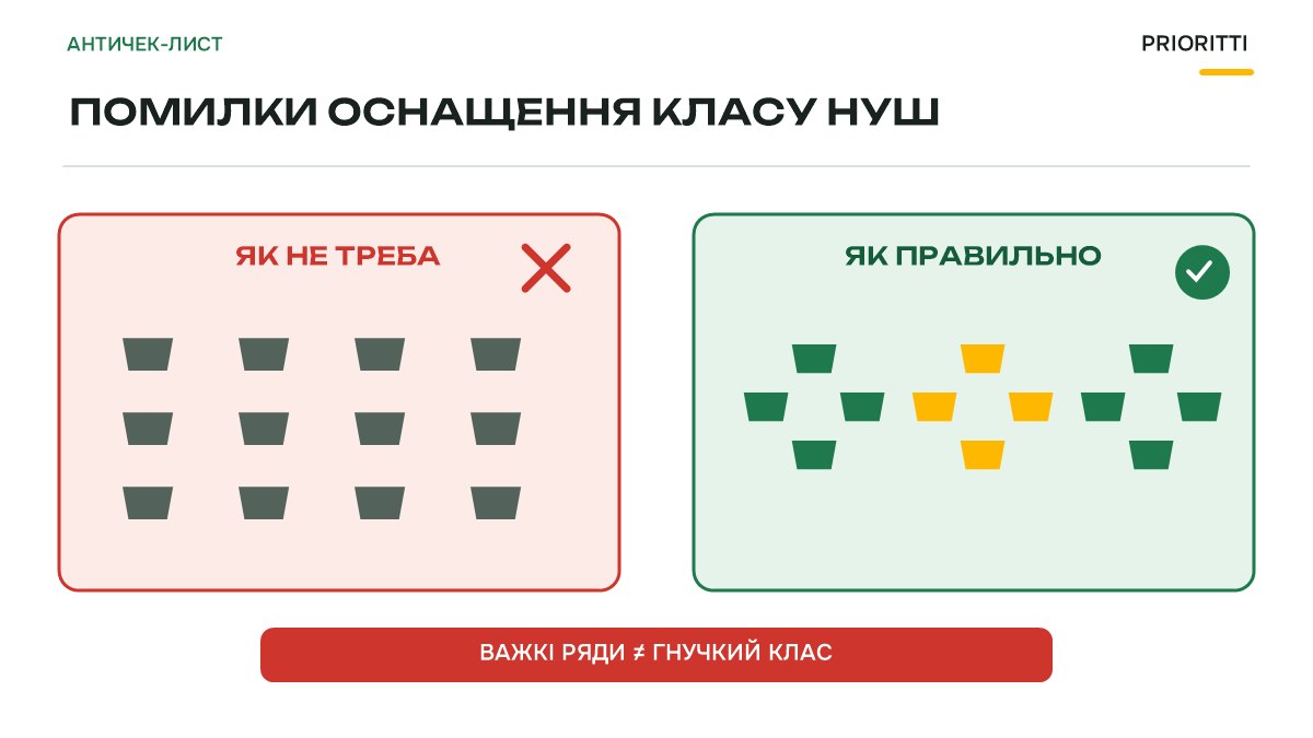 Помилки оснащення класу НУШ і як правильно