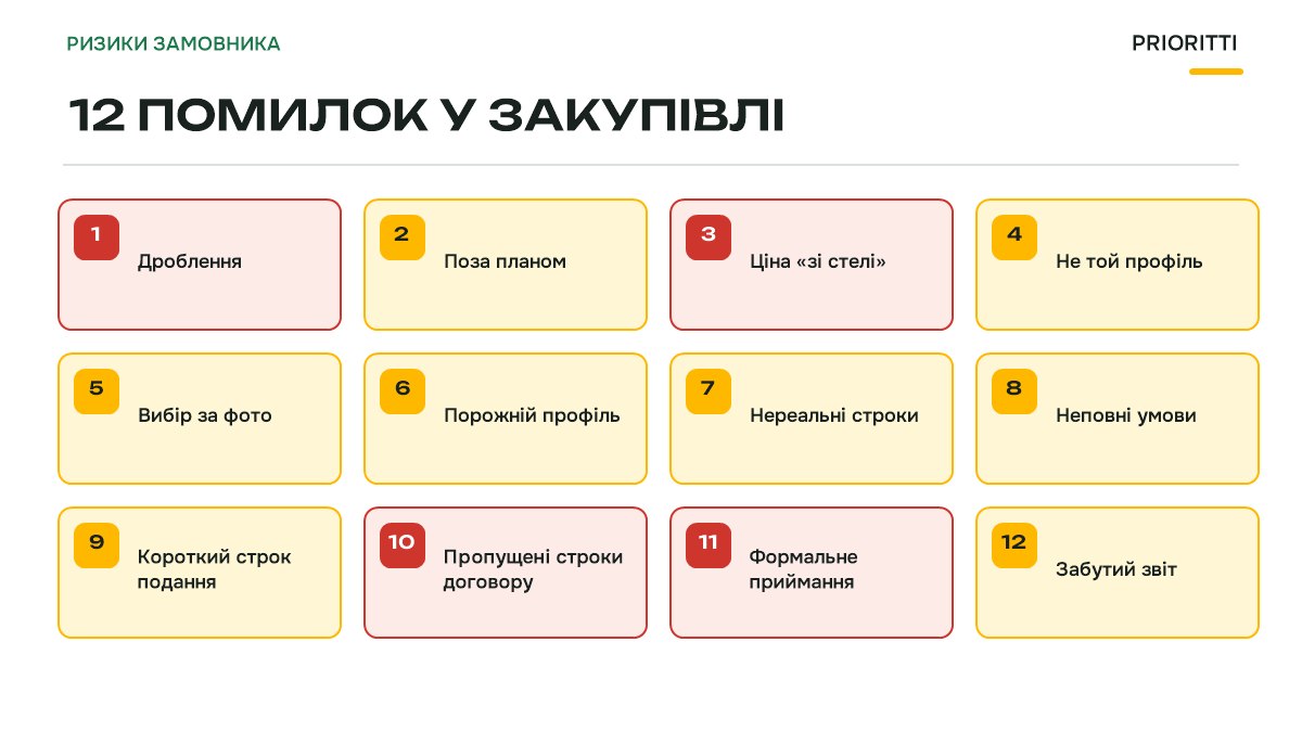 12 типових помилок замовників у Prozorro Market і протиотрути