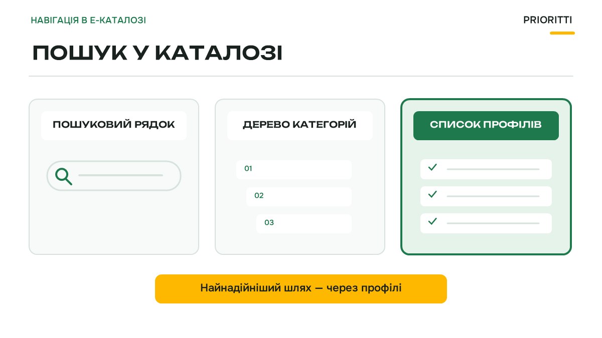 Пошук товарів у Prozorro Market: категорії, коди ДК, профілі, фільтри