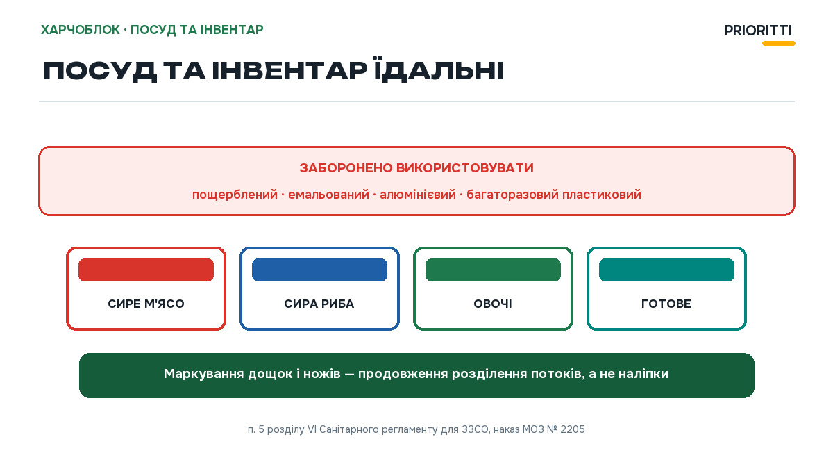 Посуд та інвентар їдальні: дозволений посуд, маркування дощок і ножів, зберігання