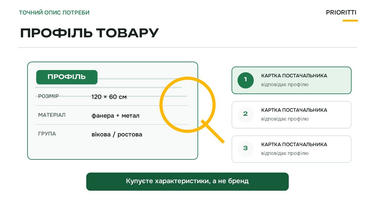 Профіль товару в Prozorro Market: характеристики замість бренду