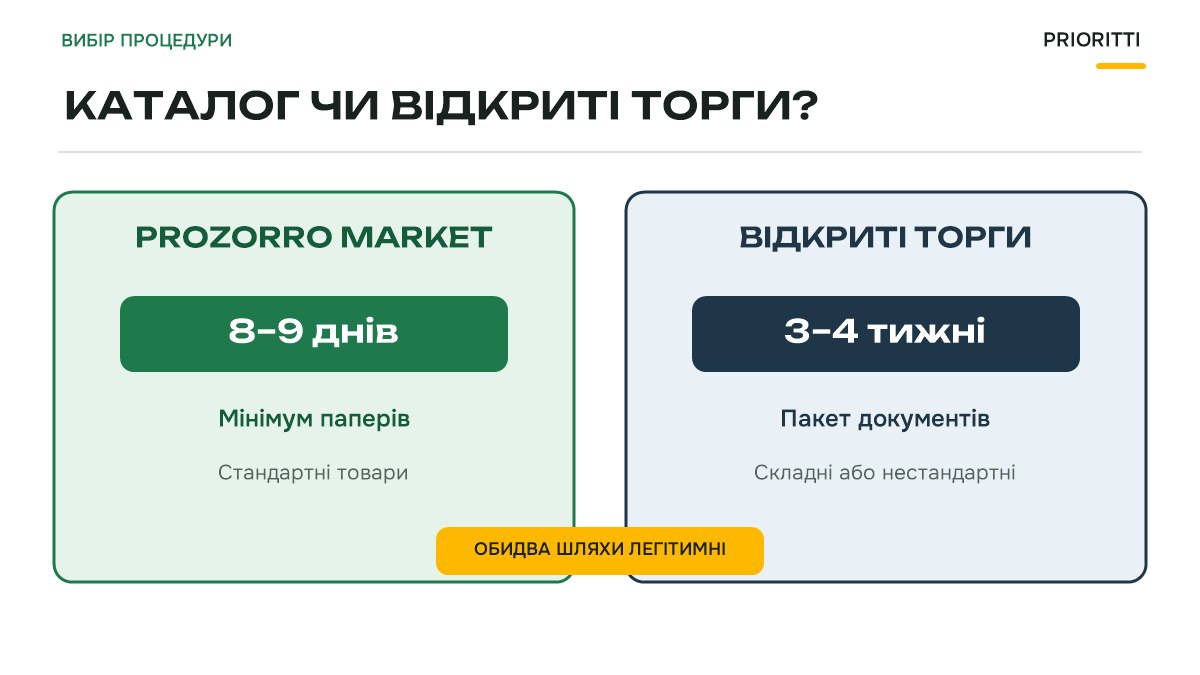 Порівняння відкритих торгів і Prozorro Market: як обрати процедуру закупівлі