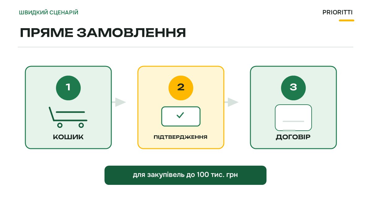 Пряме замовлення в Prozorro Market для закупівель до 100 тисяч гривень