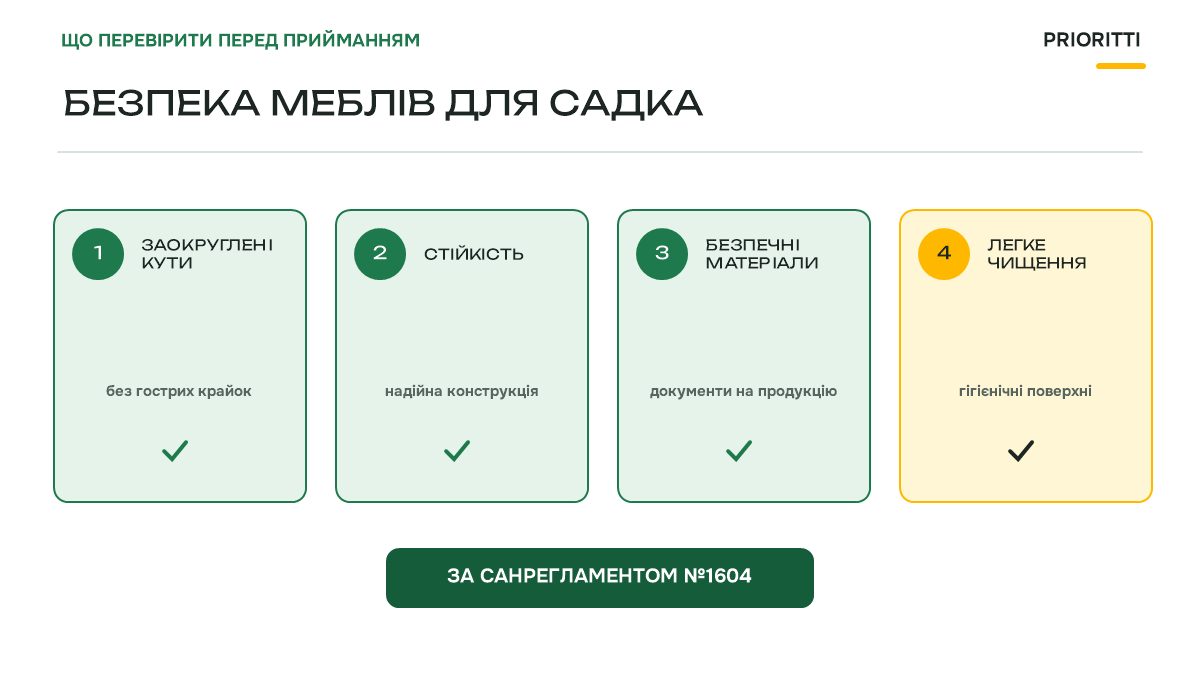 Безпека меблів для садка: заокруглені кути, стійкість, матеріали, легке чищення