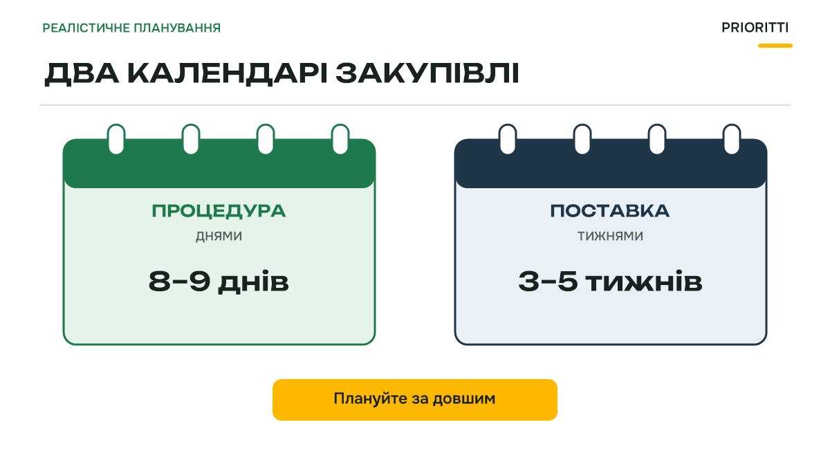 Строки закупівлі через е-каталог: календар процедури і календар поставки