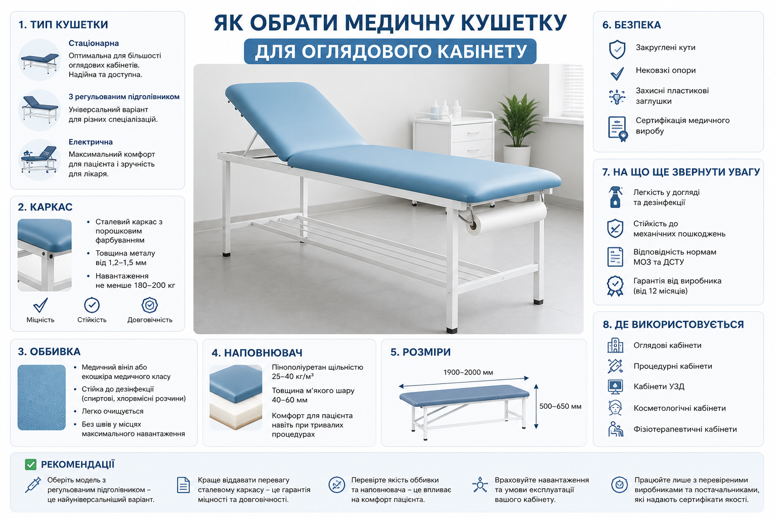 Як обрати медичну кушетку для оглядового кабінету