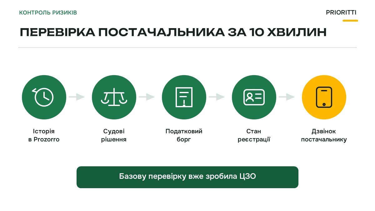 Перевірка постачальника перед договором: реєстри, історія в Prozorro, дзвінок