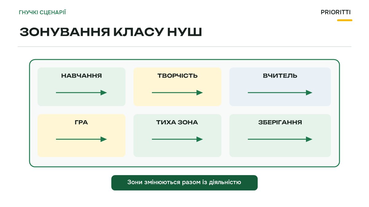 Зонування класу НУШ: як розмістити осередки і трансформувати простір